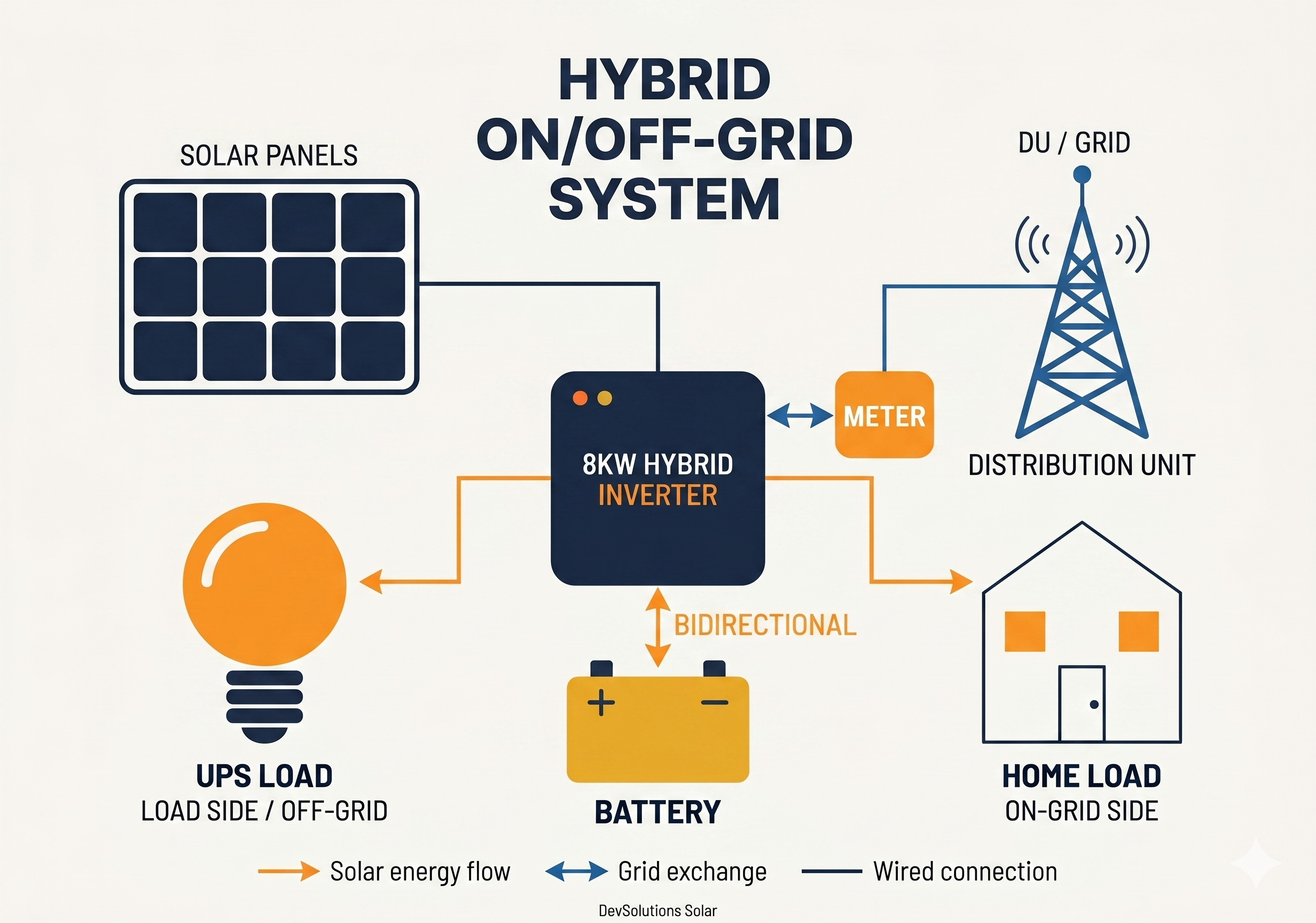 Hybrid system diagram